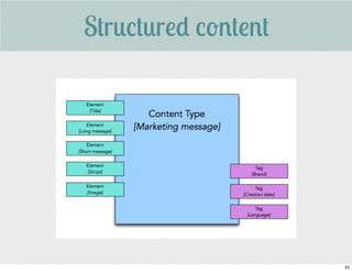 Structured content 
45 
 