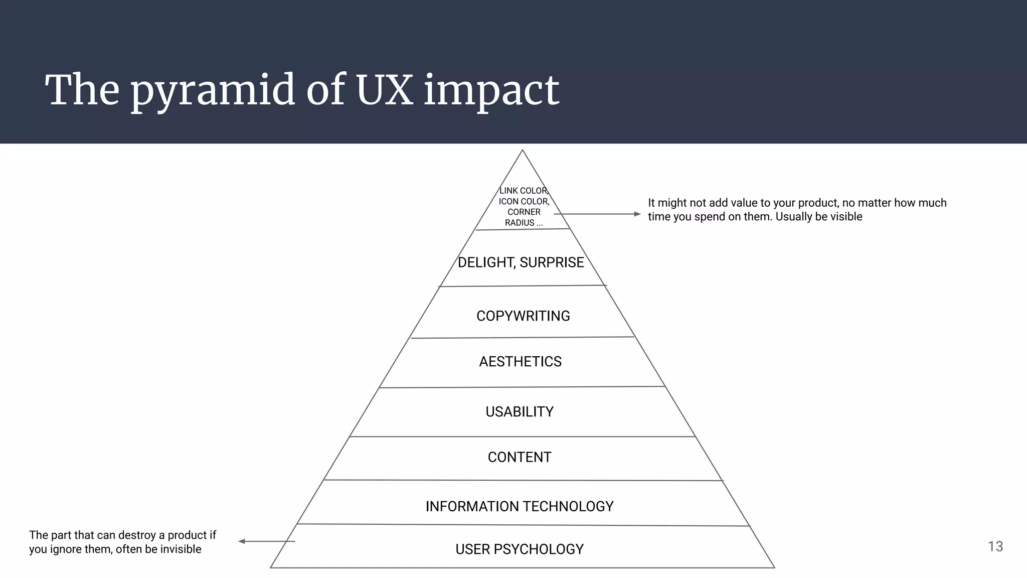 The pyramid of UX impact
USER PSYCHOLOGY
INFORMATION TECHNOLOGY
CONTENT
USABILITY
AESTHETICS
COPYWRITING
DELIGHT, SURPRISE
LINK COLOR,
ICON COLOR,
CORNER
RADIUS ...
It might not add value to your product, no matter how much
time you spend on them. Usually be visible
The part that can destroy a product if
you ignore them, often be invisible 13
 