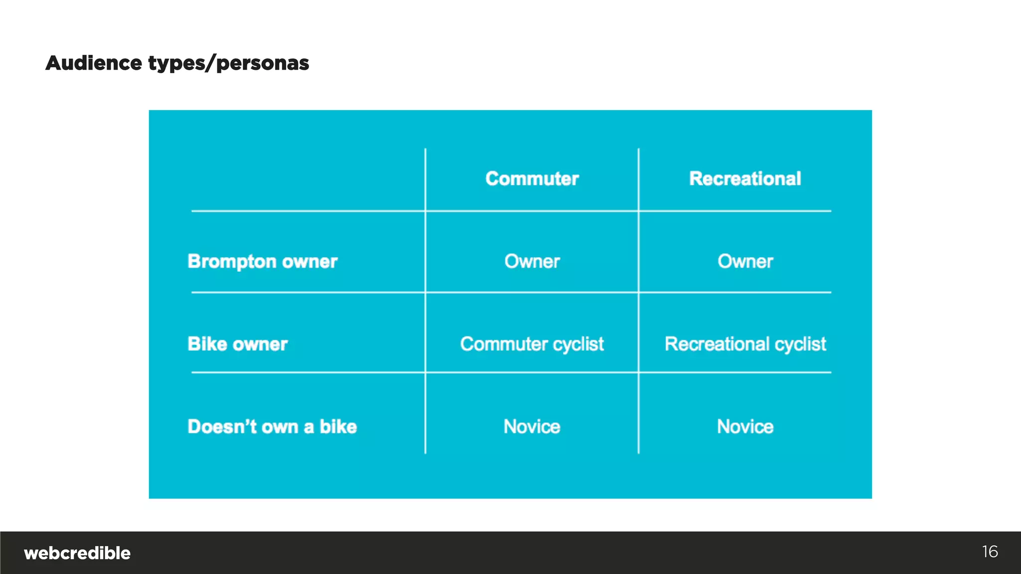 Audience types/personas
16
 