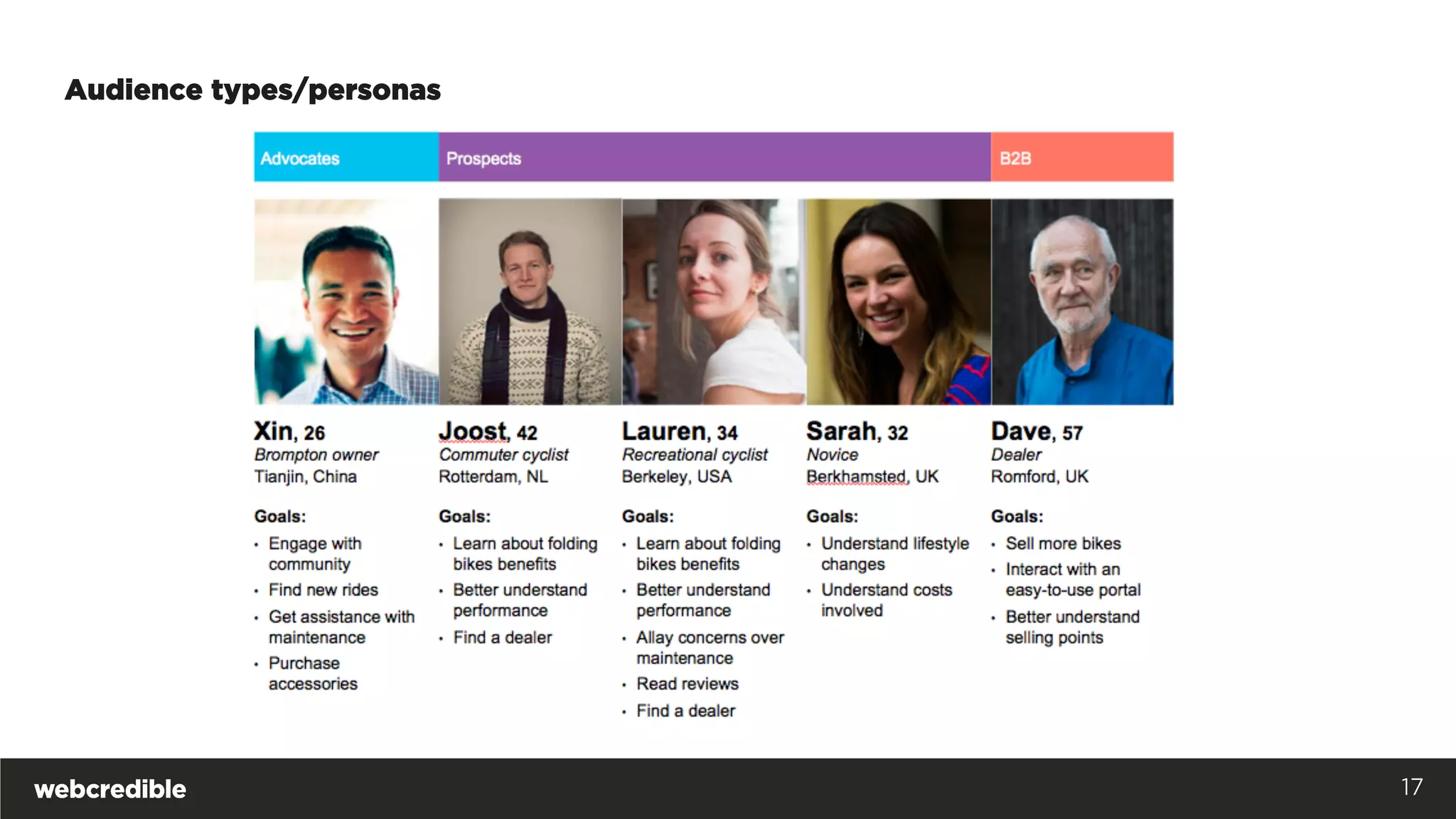 Audience types/personas
17
 