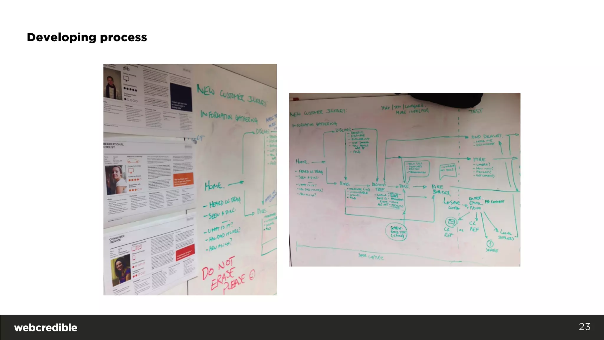 Developing process
23
 