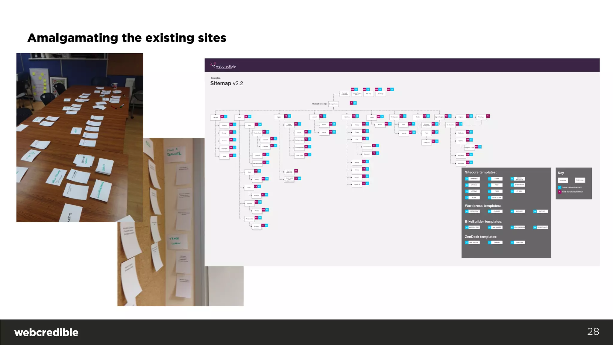 Amalgamating the existing sites
28
 