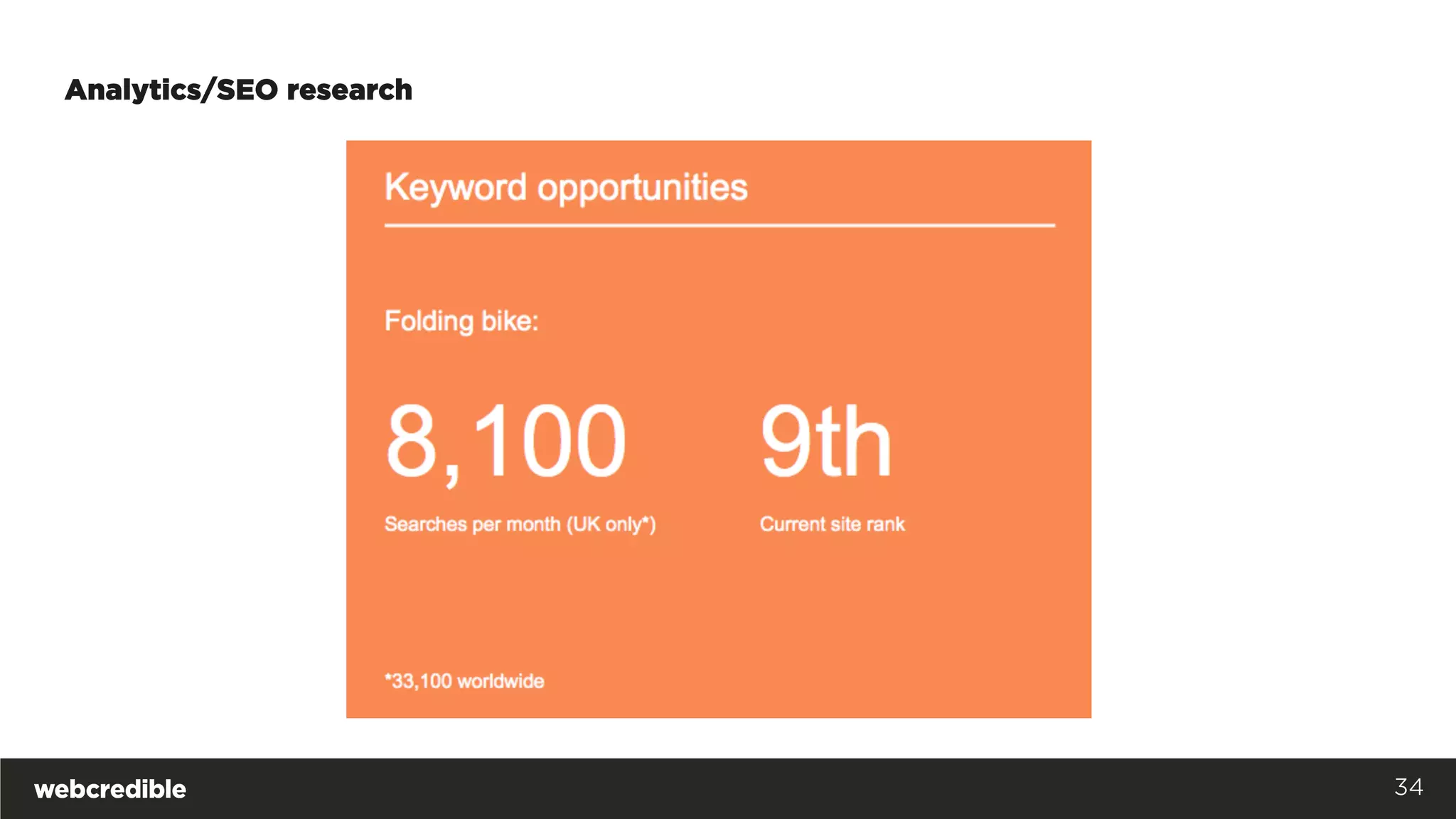 Analytics/SEO research
34
 