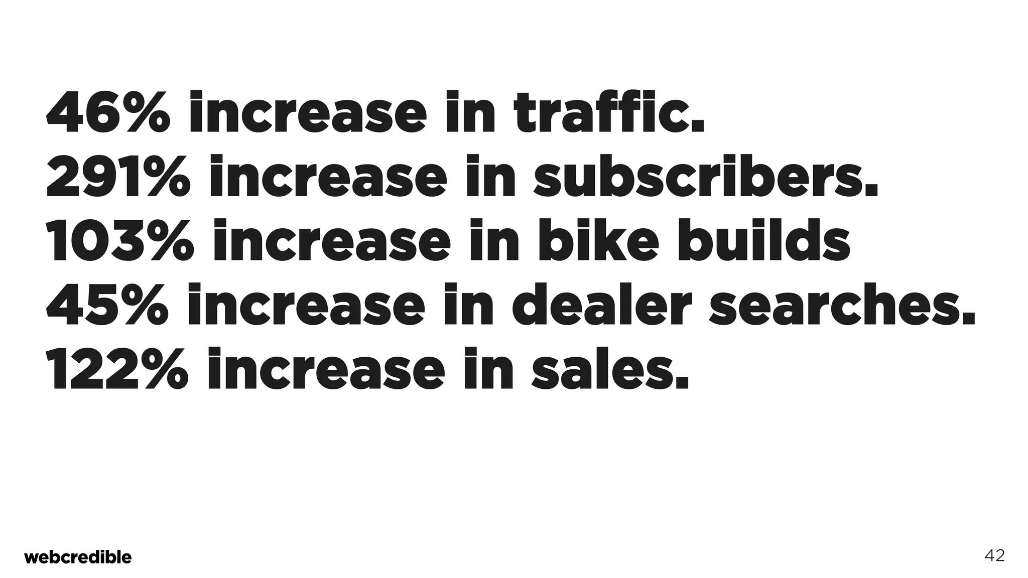 46% increase in traffic.
291% increase in subscribers.
103% increase in bike builds
45% increase in dealer searches.
122% increase in sales.
42
 