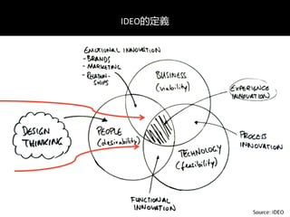 IDEO的定義
 