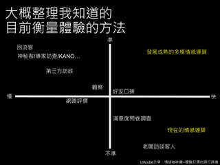 UXcube分享：情感咖啡攤─體驗訂價的誤打誤撞
大概整理我知道的
目前衡量體驗的方法
快慢
不準
準
第三方訪談
滿意度問卷調查
回流客
觀察
網路評價
老闆訪談客人
神秘客/專家訪查/KANO…
發展成熟的多模情感運算
好友口碑
現在的情感運算
 