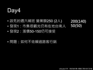 UXcube分享：情感咖啡攤─體驗訂價的誤打誤撞
Day4
• 該死的週六補班 營業額250 (2人)
• 發現1：市集很觀光仍有在地台南人
• 發現2：漲價50-150仍可接受
• 問題：如何不依賴過路客行銷
200(140)
50(50)
 