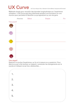 Deux outils UX faciles à utiliser en BU