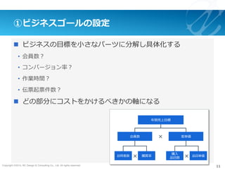 Copyright ©2015, NC Design & Consulting Co., Ltd. All rights reserved.
①ビジネスゴールの設定
n  ビジネスの⽬標を⼩さなパーツに分解し具体化する
•  会員数？
•  コンバージョン率？
•  作業時間？
•  伝票起票件数？
n  どの部分にコストをかけるべきかの軸になる
11
年間売上⽬標
会員数 客単価
訪問者数 購買率
購⼊
品⽬数
品⽬単価
×	
×	 ×	
 
