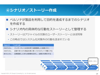 Copyright ©2015, NC Design & Consulting Co., Ltd. All rights reserved.
n  ペルソナが製品を利⽤して⽬的を達成するまでのシナリオ
を作成する
n  シナリオ内の具体的な⾏動をストーリーとして整理する
•  ストーリーはアジャイルの⽂脈のユーザーストーリーとほぼ同等
•  この時点ではシステム化対象外の⾏動も含まれている
インターネッ
トで広告を⾒
つける
広告からお店
のHPにアクセ
ス
欲しい商品が
あるか探す
HPにて店舗へ
のアクセス⽅
法を探す
お店に⾏く
④シナリオ／ストーリー作成
14
ペルソナ シナリオ
かおりさん インターネット広告を⾒て会員登録しに店頭に⾏く
かおりさん 店頭で⾒つけた商品を家に帰ってからネットで購⼊する
まさとさん 会員登録しにきたお客様を応対し、会員IDを発⾏する
… …
ストーリー
 