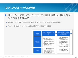 Copyright ©2015, NC Design & Consulting Co., Ltd. All rights reserved.
n  ストーリーに対して、ユーザーの認識を確認し、UXデザイ
ンの⽅向性を決める
•  Think : その時ユーザーは何を考えているか？信念や価値観。
•  Feel : その時ユーザーは何を感じているか？感情。
⑤メンタルモデル分析
15
欲しい商品があるか
探す
HPにて店舗へのアク
セス⽅法を探すDO
Think
Feel
•  既に持っているアイ
テムとの組み合わせ
を重視して商品を探
す
•  探す段階では価格の
優先度は低くする
•  いいものなんかなか
なか⾒つからないよ
•  気に⼊る商品を絞り
込むのが難しいな
•  駅から遠い場所だっ
たら⾏きたくないか
も
•  交通⼿段は電⾞か徒
歩のみかどうか
•  １つのお店だけの為
に外出はしないので
近隣の情報も確認で
きるか
•  GoogleMapと連動し
ていないと使わない
 