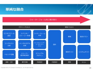 Copyright ©2015, NC Design & Consulting Co., Ltd. All rights reserved.
単純な融合
22
ビジネスゴール
設定
コンテキスト
分析
ペルソナ定義
シナリオ／
ストーリー作成
メンタルモデル
分析
スコープ／
優先順位検討
ワイヤーフレーム
作成
ビジュアル
デザイン
ロールプレイング／
ユーザビリティ
テスト
設計
開発
単体テスト
結合テスト
システムテスト
デザインプロセス 開発プロセス
要件定義 外部設計 内部設計 開発 テスト調査・分析
ウォーターフォール的に順次実⾏
 
