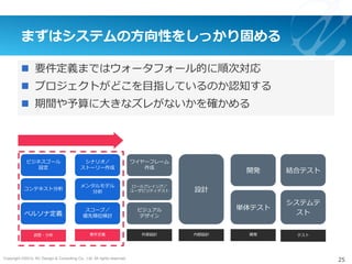 Copyright ©2015, NC Design & Consulting Co., Ltd. All rights reserved.
まずはシステムの⽅向性をしっかり固める
25
ビジネスゴール
設定
コンテキスト分析
ペルソナ定義
シナリオ／
ストーリー作成
メンタルモデル
分析
スコープ／
優先順位検討
ワイヤーフレーム
作成
ビジュアル
デザイン
ロールプレイング／
ユーザビリティテスト 設計
開発
単体テスト
結合テスト
システムテ
スト
要件定義 外部設計 内部設計 開発 テスト
n  要件定義まではウォータフォール的に順次対応
n  プロジェクトがどこを⽬指しているのか認知する
n  期間や予算に⼤きなズレがないかを確かめる
調査・分析
 