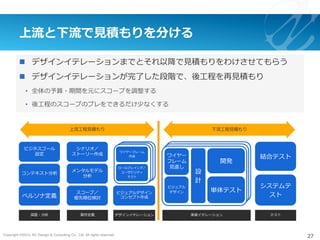 Copyright ©2015, NC Design & Consulting Co., Ltd. All rights reserved.
上流と下流で⾒積もりを分ける
27
n  デザインイテレーションまでとそれ以降で⾒積もりをわけさせてもらう
n  デザインイテレーションが完了した段階で、後⼯程を再⾒積もり
•  全体の予算・期間を元にスコープを調整する
•  後⼯程のスコープのブレをできるだけ少なくする
上流⼯程⾒積もり 下流⼯程⾒積もり
ビジネスゴール
設定
コンテキスト分析
ペルソナ定義
シナリオ／
ストーリー作成
メンタルモデル
分析
スコープ／
優先順位検討
結合テスト
システムテ
スト
調査・分析 デザインイテレーション 実装イテレーション テスト
ワイヤーフレーム
作成
ロールプレイング／
ユーザビリティ
テスト
要件定義
ビジュアルデザイン
コンセプト作成
ビジュアル
デザイン
設
計
開発
単体テスト
ワイヤー
フレーム
⾒直し
 