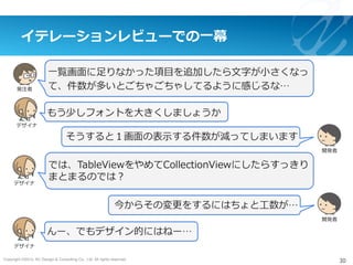 Copyright ©2015, NC Design & Consulting Co., Ltd. All rights reserved.
イテレーションレビューでの⼀幕
30
発注者
デザイナ
デザイナ
デザイナ
開発者
開発者
 