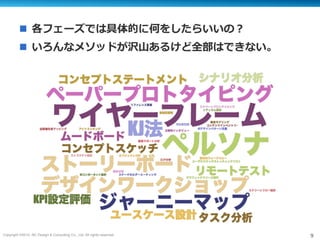 Copyright ©2015, NC Design & Consulting Co., Ltd. All rights reserved. 9
n  各フェーズでは具体的に何をしたらいいの？
n  いろんなメソッドが沢⼭あるけど全部はできない。
 