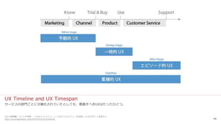 UX Timeline and UX Timespan
サービスの部門ごとに分業化されていたとしても、意識すべきUXはたったひとつ。
40
UXと時間軸についての考察：「UXタイムライン」と「UXタイムスパン」を活用してUXデザインを語ろう
h...