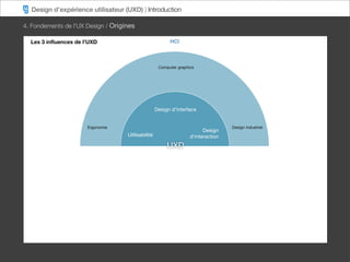 Design d’expérience utilisateur (UXD) | Introduction

4. Fondements de l’UX Design / Origines

  Les 3 inﬂuences de l’UXD                                 HCI




                                                     Computer graphics




                                                    Design d’interface


                      Ergonomie                                                     Design industriel
                                                                          Design
                                    Utilisabilité                   d’interaction
                                                         UXD
                                    Recherche
                                    utilisateurs
                                                                     Architecture
                                                                 de l’information

                                               Stratégie
 