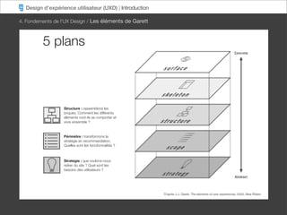 Design d’expérience utilisateur (UXD) | Introduction

4. Fondements de l’UX Design / Les éléments de Garett



         5 plans



                  Structure : rassemblons les
                  briques. Comment les différents
                  éléments vont-ils se comporter et
                  vivre ensemble ?



                  Périmètre : transformons la
                  stratégie en recommandation.
                  Quelles sont les fonctionnalités ?



                  Strategie : que voulons-nous
                  retirer du site ? Quel sont les
                  besoins des utilisateurs ?




                                                         D’après J.J. Garett, The elements of user experiences, 2003, New Riders
 