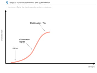 Design d’expérience utilisateur (UXD) | Introduction

             1. Contexte / Cycle de vie et paradigme technologique




                                         Stabilisation / Fin
croissance




                            Croissance
                            rapide


                    Début




                                                                      temps
 
