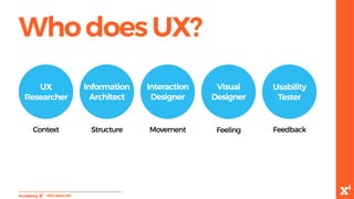 WhodoesUX?
-WhodoesUX?
UX
Researcher
Information
Architect
Interaction
Designer
Visual
Designer
Usability
Tester
Context Structure Movement Feeling Feedback
 