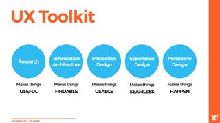 UX Toolkit
-UXToolkit
Makes things
USEFUL
Research
Information
Architecture
Interaction
Design
Experience
Design
Persuasiv...