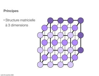 Principes

    • Structure  matricielle
        à 3 dimensions




lundi 23 novembre 2009
 