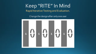 Rapid  Iterative  Testing  and  Evaluation.
 