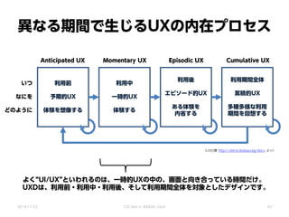 異なる期間で生じるUXの内在プロセス
利用前
予期的UX
体験を想像する
利用中
一時的UX
体験する
利用後
エピソード的UX
ある体験を
内省する
利用期間全体
累積的UX
多種多様な利用
期間を回想する
いつ
なにを
どのように
Anticipated UX Momentary UX Episodic UX Cumulative UX
よく“UI/UX”といわれるのは、一時的UXの中の、画面と向き合っている時間だけ。
UXDは、利用前・利用中・利用後、そして利用期間全体を対象としたデザインです。
2014/11/22 CSS Nite in SENDAI, Vol.8
（UX白書 http://site.hcdvalue.org/docs より）
42
 