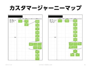 カスタマージャーニーマップ
2014/11/22 CSS Nite in SENDAI, Vol.8 45
 