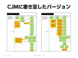 CJMに書き足したバージョン
2014/11/22 CSS Nite in SENDAI, Vol.8 52
 