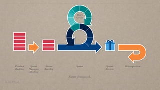 Integración de UX en Scrum: Lecciones para compartir