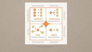 Integración de UX en Scrum: Lecciones para compartir