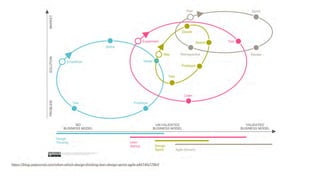 Integración de UX en Scrum: Lecciones para compartir