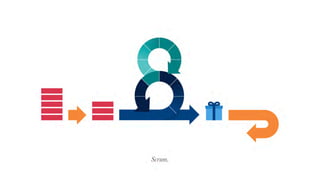 Integración de UX en Scrum: Lecciones para compartir