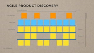 Integración de UX en Scrum: Lecciones para compartir