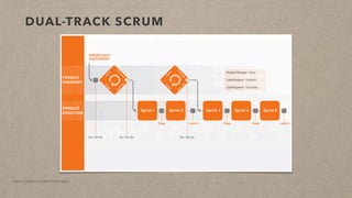 Integración de UX en Scrum: Lecciones para compartir