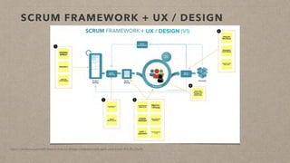 Integración de UX en Scrum: Lecciones para compartir