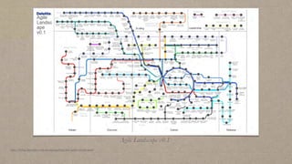 Integración de UX en Scrum: Lecciones para compartir
