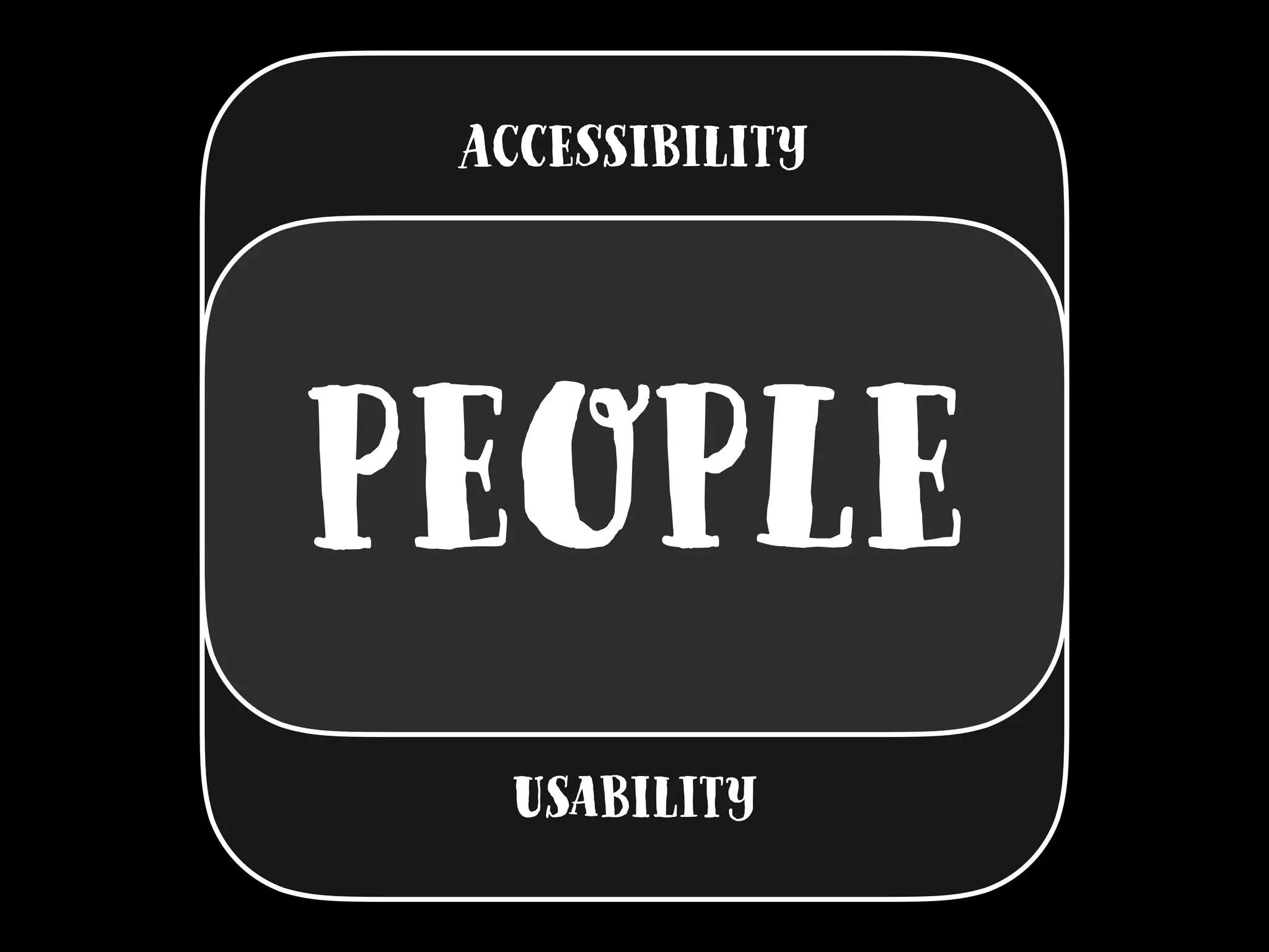 People
Accessibility
Usability
People
 