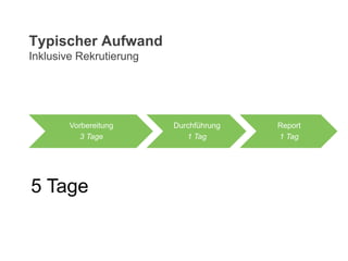 Vorbereitung
3 Tage
Durchführung
1 Tag
Report
1 Tag
5 Tage
Typischer Aufwand
Inklusive Rekrutierung
 