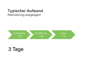 Vorbereitung
1 Tag
Durchführung
1 Tag
Report
1 Tag
3 Tage
Typischer Aufwand
Rekrutierung ausgelagert
 