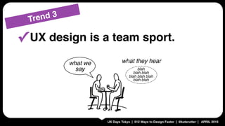 UX Days Tokyo | 512 Ways to Design Faster | @katerutter | APRIL 2015
Trend 3
✓UX design is a team sport.
what we
say blah
...