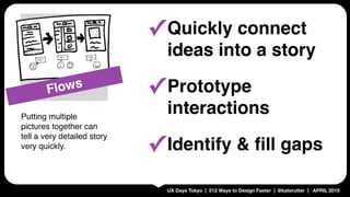 UX Days Tokyo | 512 Ways to Design Faster | @katerutter | APRIL 2015
Flows
Putting multiple
pictures together can
tell a v...