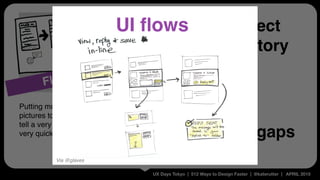 UX Days Tokyo | 512 Ways to Design Faster | @katerutter | APRIL 2015
Flows
Putting multiple
pictures together can
tell a v...