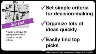 UX Days Tokyo | 512 Ways to Design Faster | @katerutter | APRIL 2015
✓Set simple criteria
for decision-making
✓Organize lo...