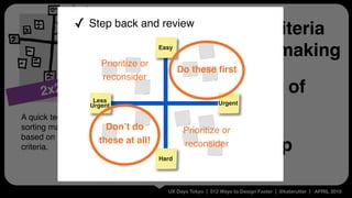 UX Days Tokyo | 512 Ways to Design Faster | @katerutter | APRIL 2015
✓Set simple criteria
for decision-making
✓Organize lots of
ideas quickly
✓Easily ﬁnd top
picks
2x2 sort
A quick technique for
sorting many items
based on simple
criteria.
Storyboards✓ Step back and review
Easy
Hard
UrgentLess
Urgent
Do these ﬁrst
Donʼt do
these at all!
Prioritize or
reconsider
Prioritize or
reconsider
 