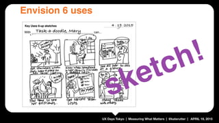 UX Days Tokyo | Measuring What Matters | @katerutter | APRIL 19, 2015
Envision 6 uses
sketch!
Task-a-doodle, Mary
4 19 2015
 