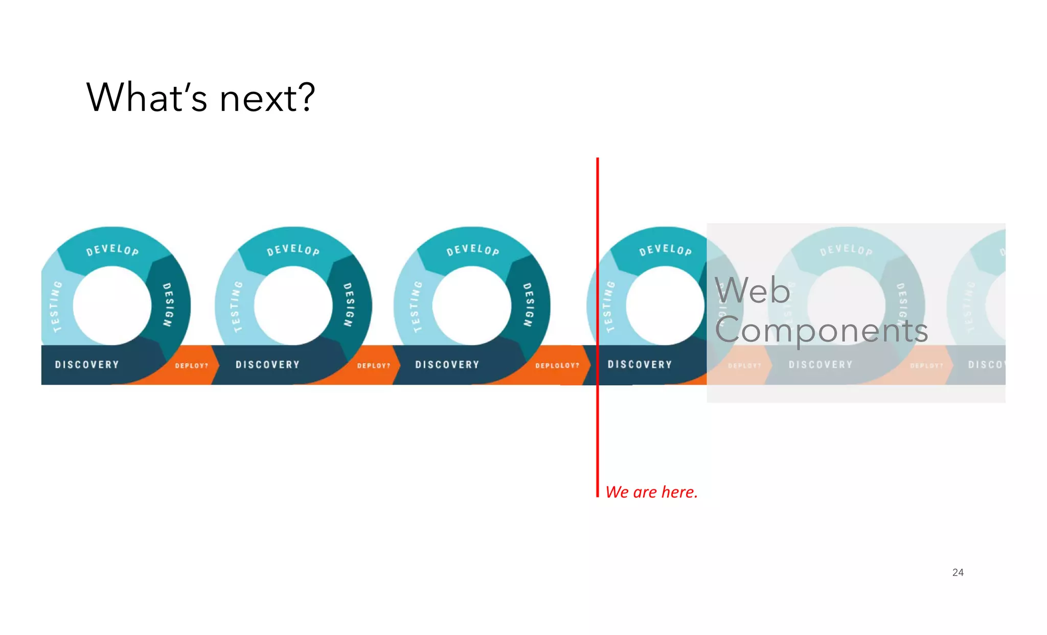 Enterprise UX patterns: Good, bad and ugly | PDF