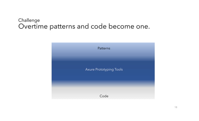 Enterprise UX patterns: Good, bad and ugly | PPT